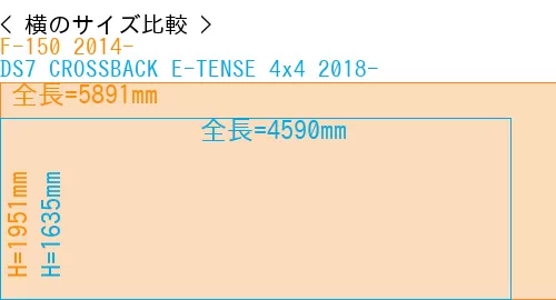 #F-150 2014- + DS7 CROSSBACK E-TENSE 4x4 2018-